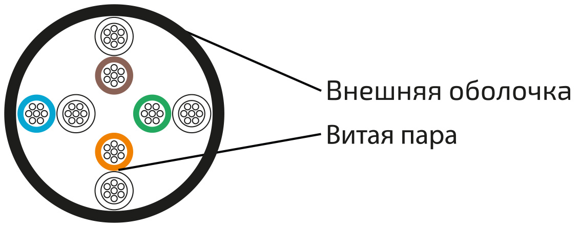 UCL Patch U/UTP Cat 5e PVC нг(А)-LSLTx 4х2х0,48 GY-IN-305 Кабель парной скрутки, неэкран., кат. 5e, 4х2х0,48 мм, PVC нг(А)-LSLTx, внутр., серый, 305 м, Uncomline