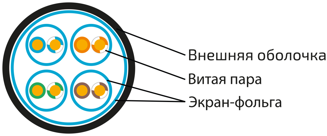 UCL F/FTP Cat 6A ZH нг(А)-HF 4x2x0,58  GY-IN-305 Кабель парной скрутки, экран., кат. 6A, 4x2x0,58 мм, ZH нг(А)-HF, внутр., серый, 305 м, Uncomline