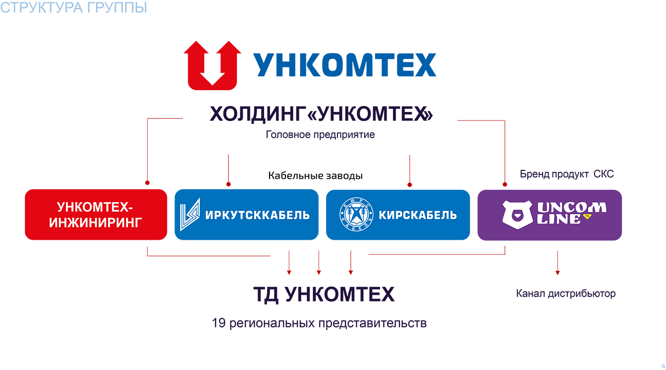 Uncomline - Уникальные коммутационные линии