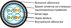 UCLP F/FTP Cat 6A Ко PVC/PVC нг(А)-LSLTx 4x2x0,58 BK-IN/OUT-305 Кабель парной скрутки, экран., кат. 6A, 4x2x0,58 мм, PVC/PVC нг(А)-LSLTx, внутр./внеш., бронир., черный, 305 м, Uncomline
