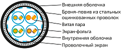 UCLP S/FTP Cat 6A К PE/PE 4x2x0,58 BK-OUT-305 Кабель парной скрутки, экран., кат. 6A, 4x2x0,58 мм, PE/PE, внеш., бронир., черный, 305 м, Uncomline