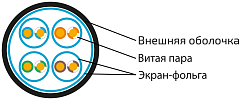 UCL F/FTP Cat 6A ZH нг(А)-HF 4x2x0,58  GY-IN-305 Кабель парной скрутки, экран., кат. 6A, 4x2x0,58 мм, ZH нг(А)-HF, внутр., серый, 305 м, Uncomline